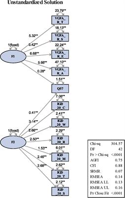 Comparison of the Video Game Functional Assessment-Revised (VGFA-R) and Internet Gaming Disorder Test (IGD-20)